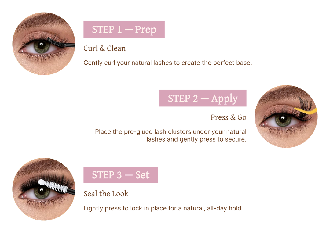 Lash application guide showing Prep, Apply and Set stages with eye and applicator close-ups.