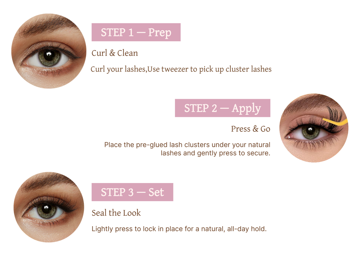 Three-step lash application illustration: Prep, Apply and Set, with close-up eye images.