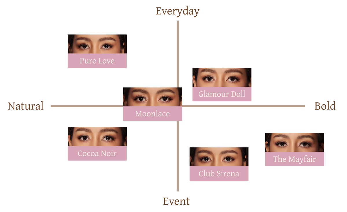 O’HELEN chart comparing six lash styles on Natural-to-Bold and Everyday-to-Event axes.